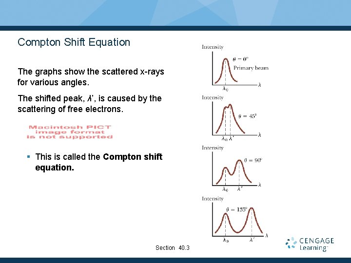 Compton Shift Equation The graphs show the scattered x-rays for various angles. The shifted