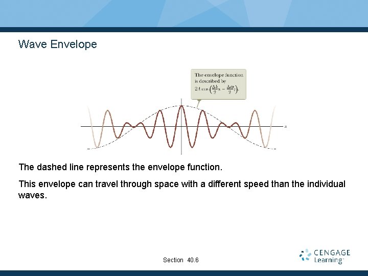 Wave Envelope The dashed line represents the envelope function. This envelope can travel through