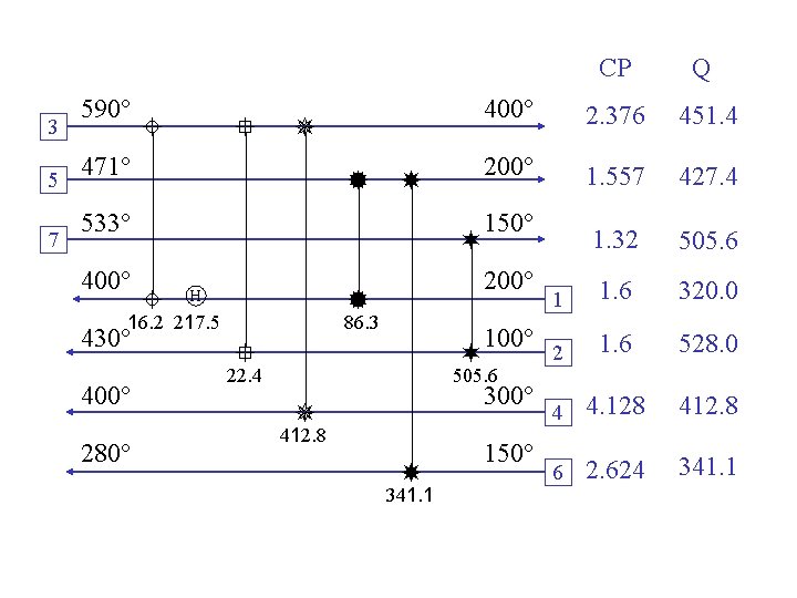 3 5 7 590 471 533 400 16. 2 217. 5 430 400 280