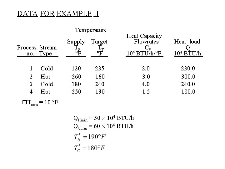 DATA FOR EXAMPLE II Temperature Process Stream no. Type 1 2 3 4 Cold