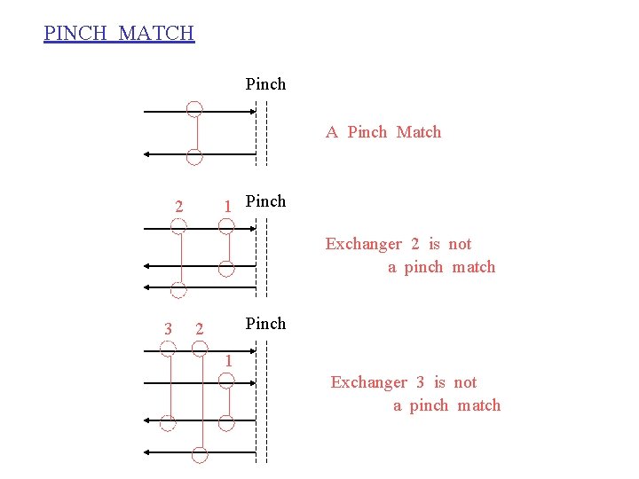 PINCH MATCH Pinch A Pinch Match 1 Pinch 2 Exchanger 2 is not a
