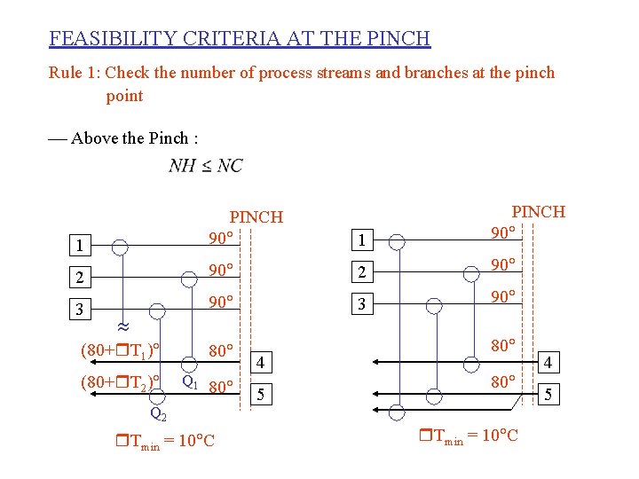 FEASIBILITY CRITERIA AT THE PINCH Rule 1: Check the number of process streams and