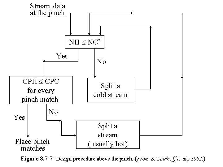 Stream data at the pinch NH NC? Yes CPH CPC for every pinch match