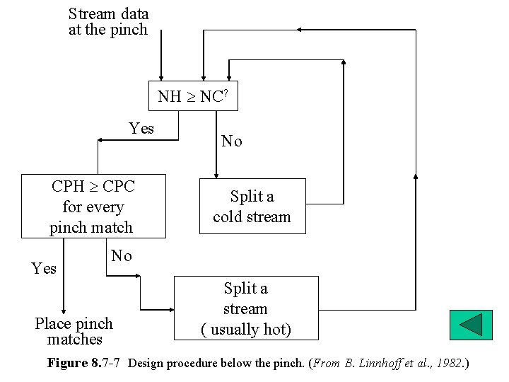 Stream data at the pinch NH NC? Yes CPH CPC for every pinch match