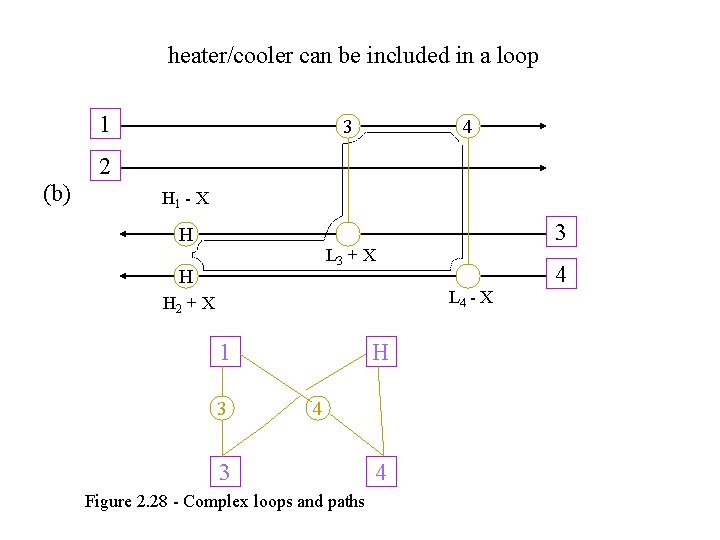 heater/cooler can be included in a loop 1 3 4 2 (b) H 1