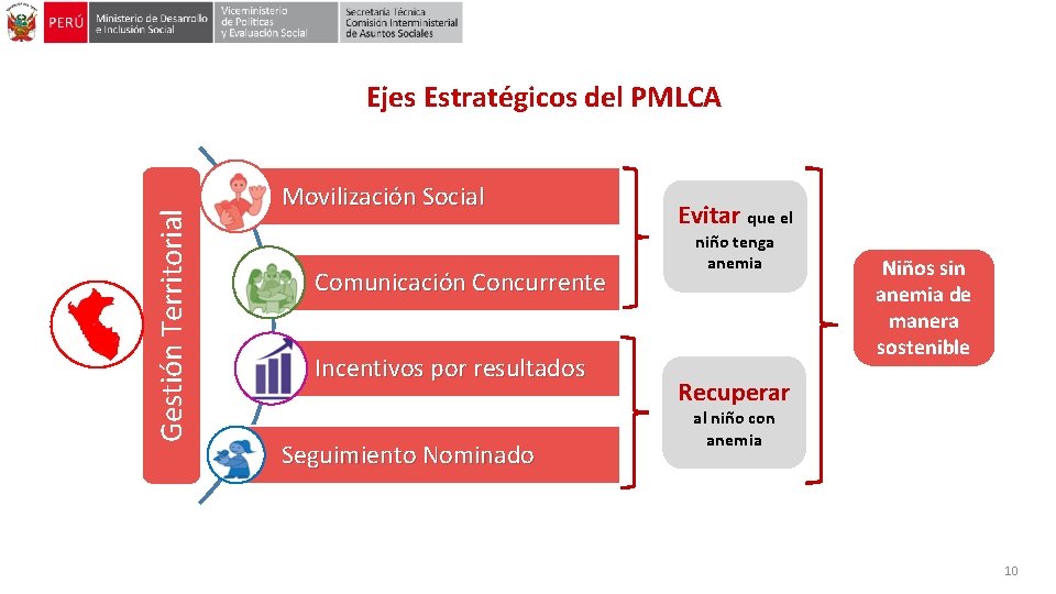 Gestión Territorial Ejes Estratégicos del PMLCA Movilización Social Comunicación Concurrente Incentivos por resultados Seguimiento