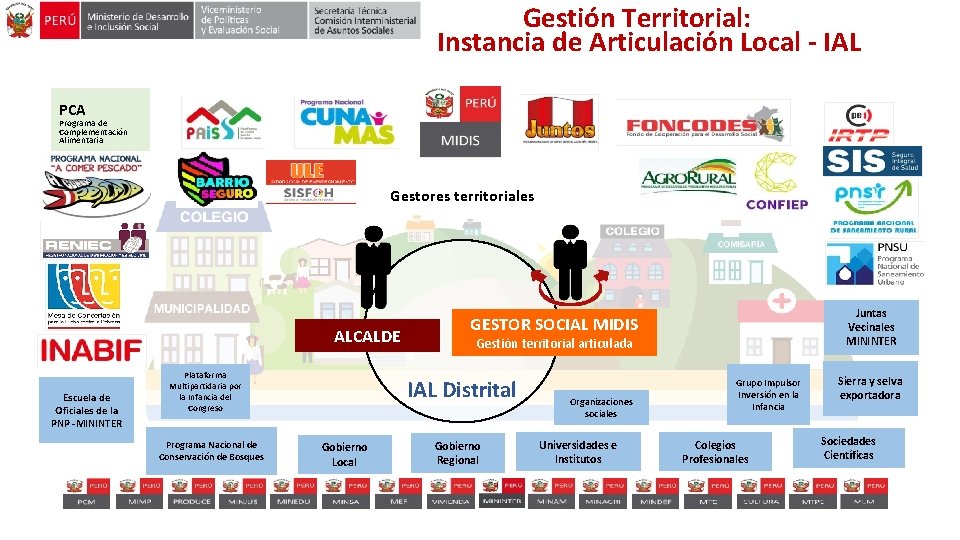 Gestión Territorial: Instancia de Articulación Local - IAL PCA Programa de Complementación Alimentaria Gestores