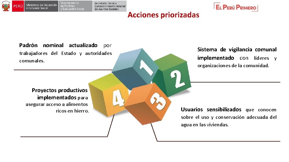 Acciones priorizadas Padrón nominal actualizado por trabajadores del Estado y autoridades comunales. Sistema de