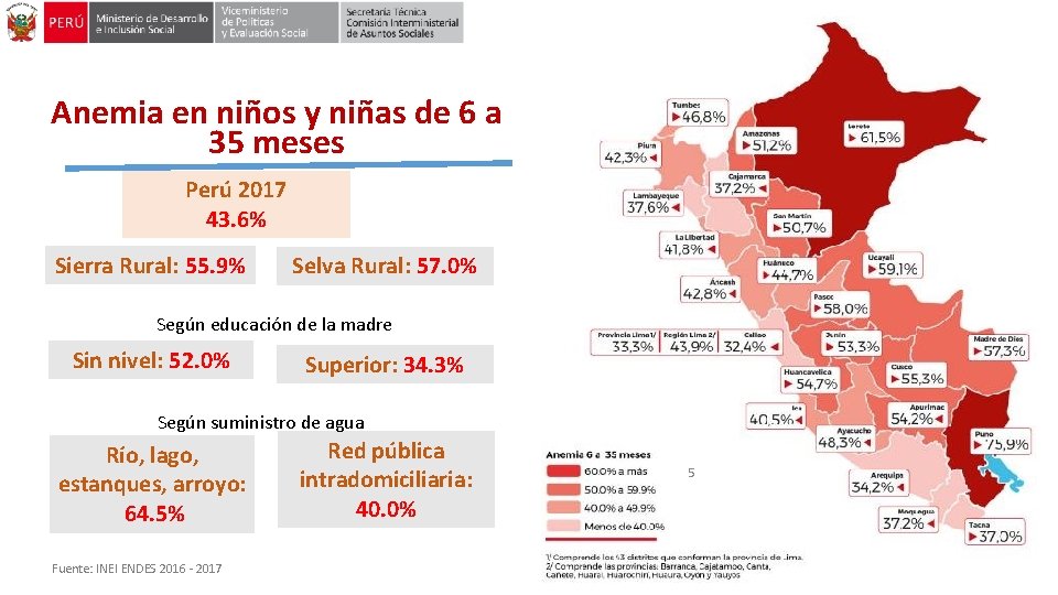Anemia en niños y niñas de 6 a 35 meses Perú 2017 43. 6%