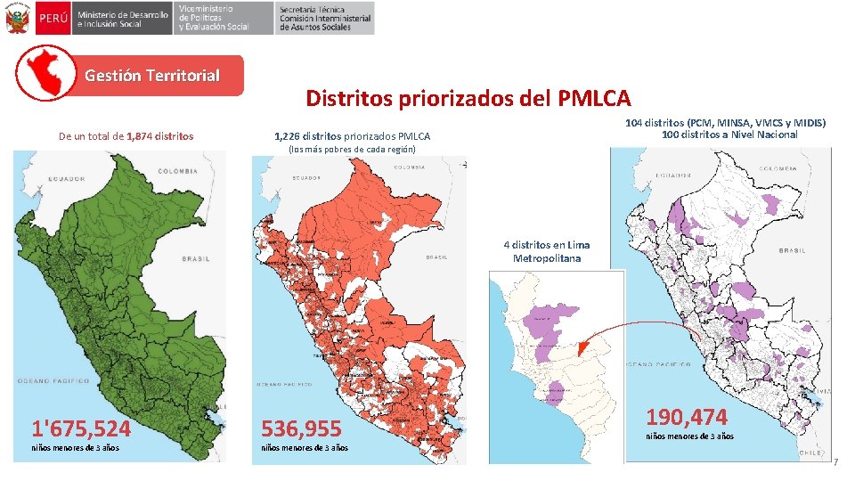 Gestión Territorial De un total de 1, 874 distritos Distritos priorizados del PMLCA 104