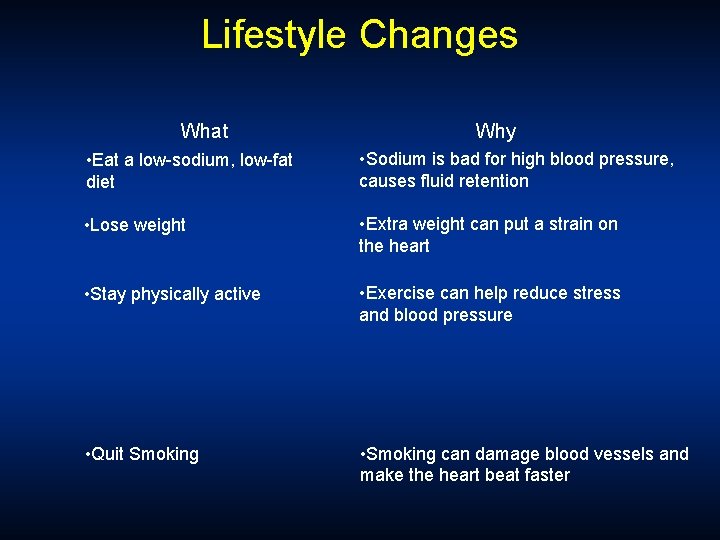 Lifestyle Changes What Why • Eat a low-sodium, low-fat diet • Sodium is bad