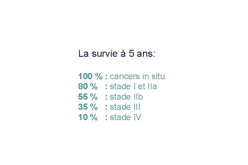 La survie à 5 ans: 100 % : cancers in situ 80 % :