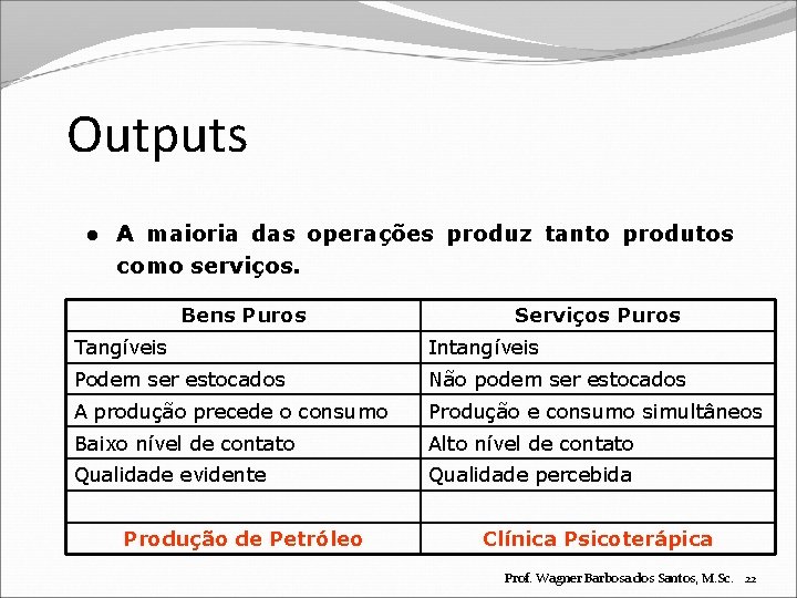 Outputs l A maioria das operações produz tanto produtos como serviços. Bens Puros Serviços