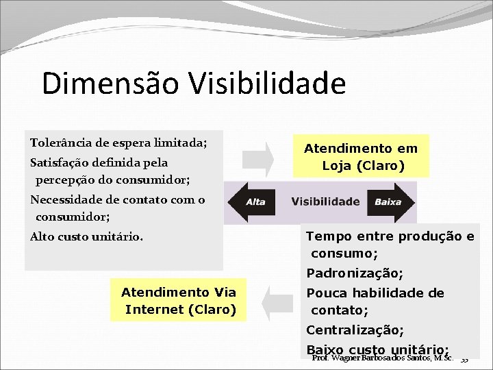 Dimensão Visibilidade Tolerância de espera limitada; Satisfação definida pela percepção do consumidor; Atendimento em