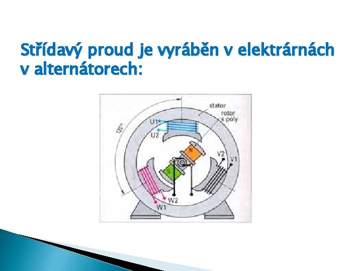 Střídavý proud je vyráběn v elektrárnách v alternátorech: 