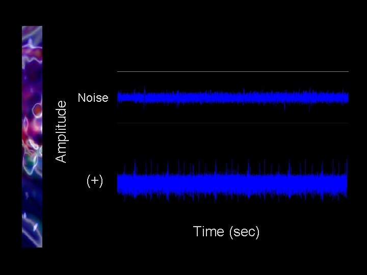 Amplitude Noise (+) Time (sec) 