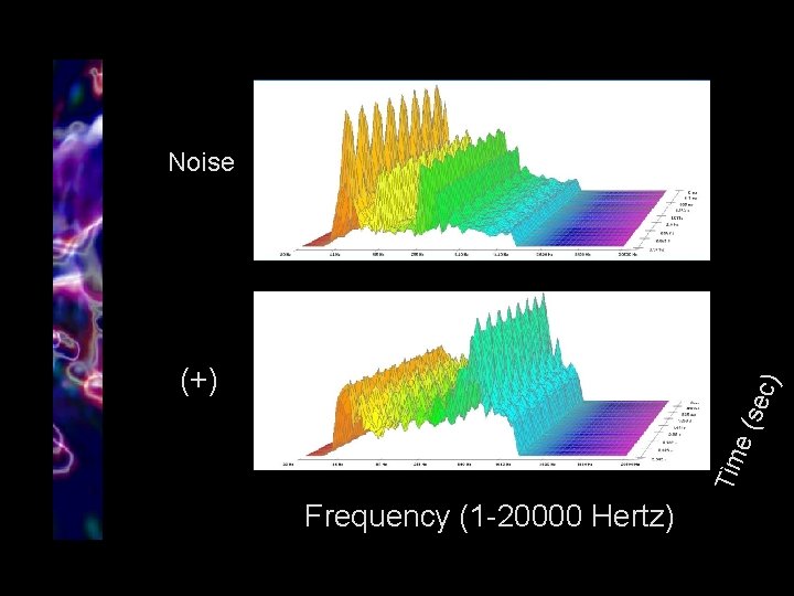 Noise Tim e (s ec) (+) Frequency (1 -20000 Hertz) 