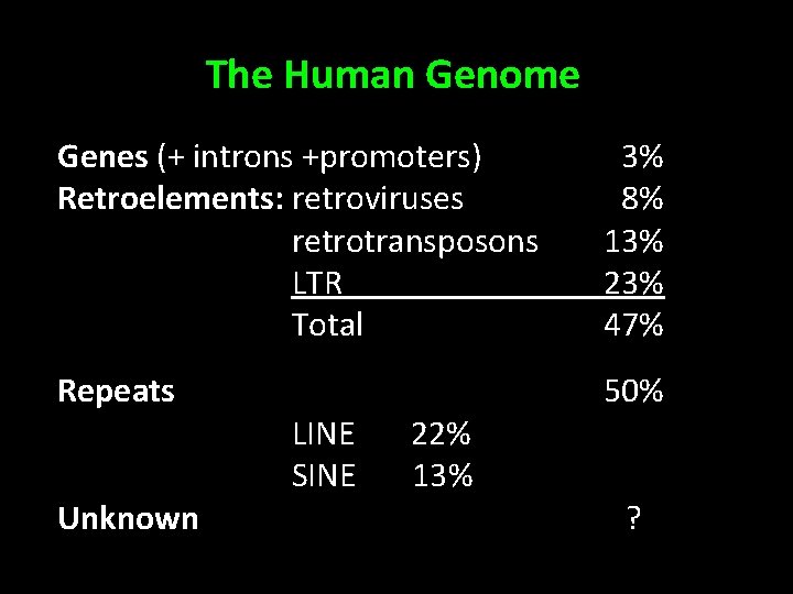 The Human Genome Genes (+ introns +promoters) Retroelements: retroviruses retrotransposons LTR Total 3% 8%