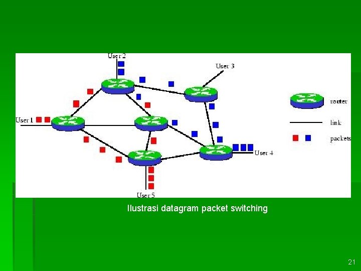 Ilustrasi datagram packet switching 21 