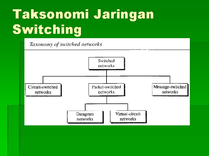 Taksonomi Jaringan Switching 