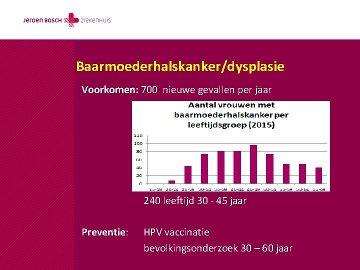 Baarmoederhalskanker/dysplasie Voorkomen: 700 nieuwe gevallen per jaar 240 leeftijd 30 - 45 jaar Preventie: