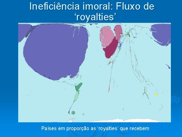 Ineficiência imoral: Fluxo de ‘royalties’ Países em proporção as ‘royalties’ que recebem 