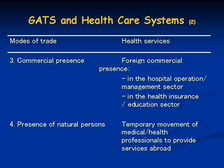 GATS and Health Care Systems Modes of trade 3. Commercial presence (2) Health services