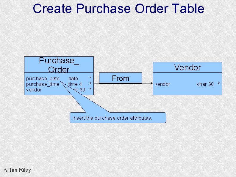 Create Purchase Order Table Purchase_ Order purchase_date purchase_time vendor date * time 4 *