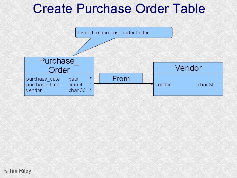 Create Purchase Order Table Insert the purchase order folder. Purchase_ Order purchase_date purchase_time vendor