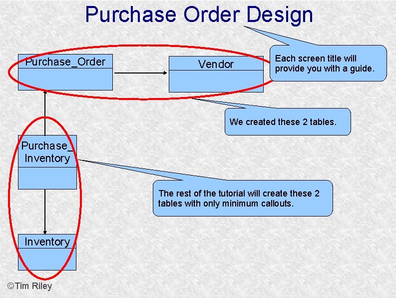 Purchase Order Design Purchase_Order Vendor Each screen title will provide you with a guide.