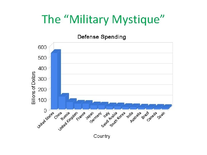 The “Military Mystique” 