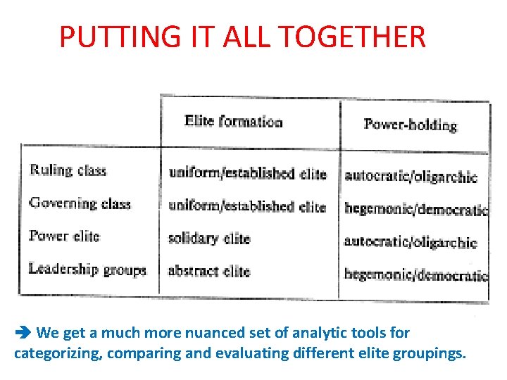 PUTTING IT ALL TOGETHER We get a much more nuanced set of analytic tools