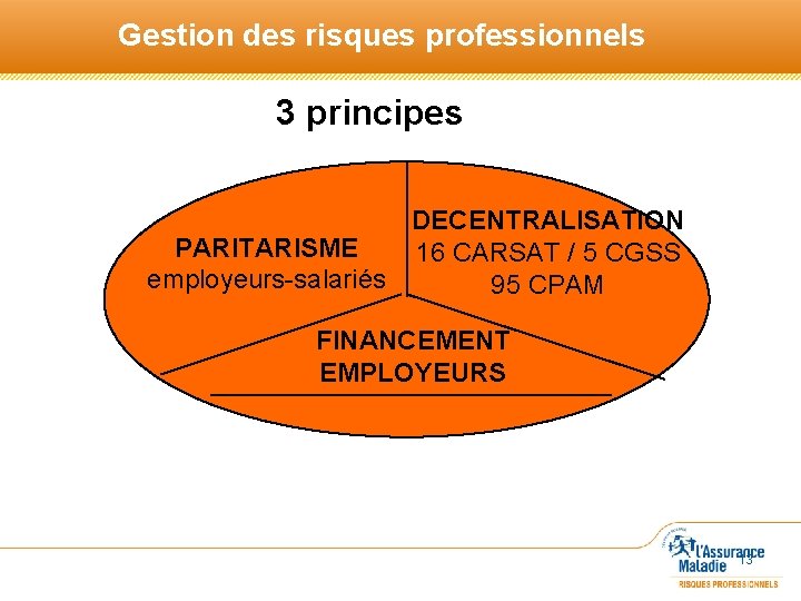 Gestion des risques professionnels 3 principes DECENTRALISATION PARITARISME 16 CARSAT / 5 CGSS employeurs-salariés