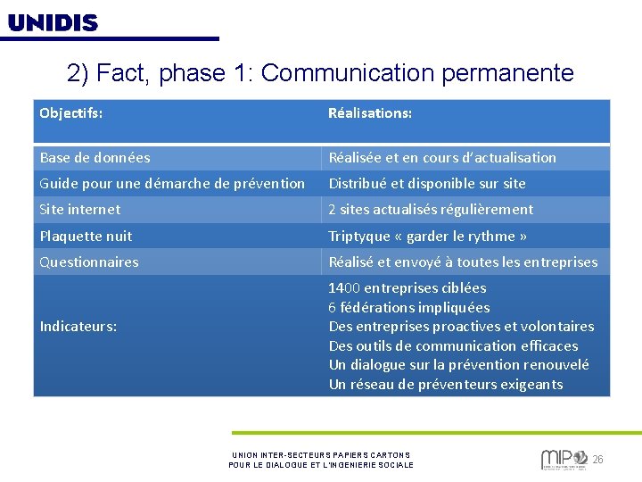 2) Fact, phase 1: Communication permanente Objectifs: Réalisations: Base de données Réalisée et en