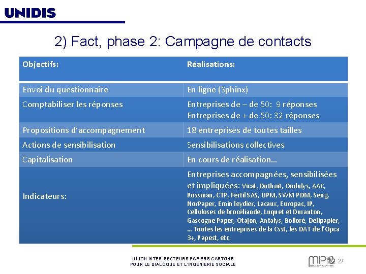 2) Fact, phase 2: Campagne de contacts Objectifs: Réalisations: Envoi du questionnaire En ligne