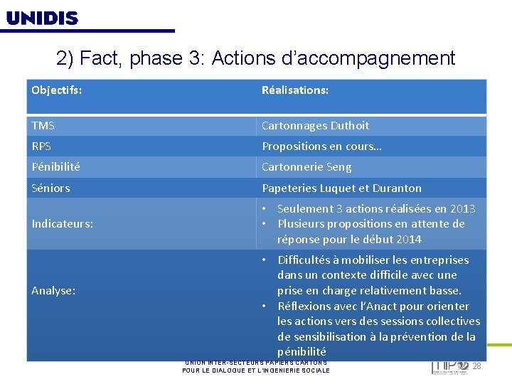 2) Fact, phase 3: Actions d’accompagnement Objectifs: Réalisations: TMS Cartonnages Duthoit RPS Propositions en