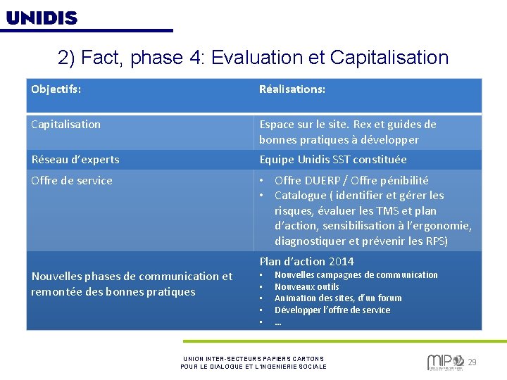 2) Fact, phase 4: Evaluation et Capitalisation Objectifs: Réalisations: Capitalisation Espace sur le site.