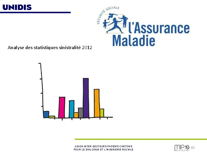 Analyse des statistiques sinistralité 2012 UNION INTER-SECTEURS PAPIERS CARTONS POUR LE DIALOGUE ET L’INGENIERIE