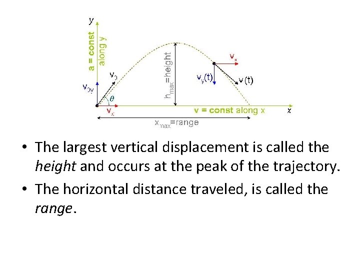  • The largest vertical displacement is called the height and occurs at the