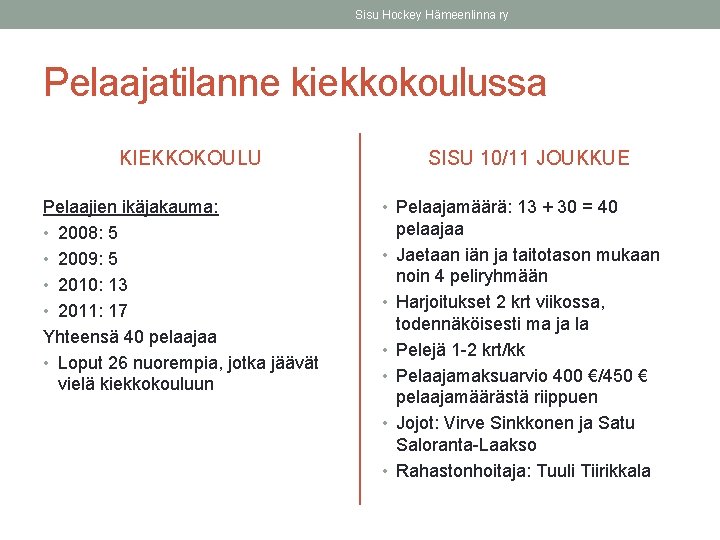 Sisu Hockey Hämeenlinna ry Pelaajatilanne kiekkokoulussa KIEKKOKOULU Pelaajien ikäjakauma: • 2008: 5 • 2009: Sisu Hockey Hämeenlinna ry Pelaajatilanne kiekkokoulussa KIEKKOKOULU Pelaajien ikäjakauma: • 2008: 5 • 2009: