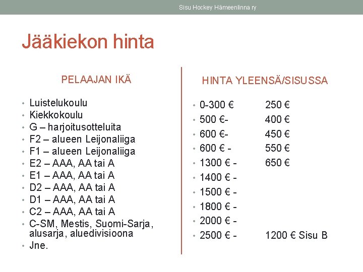 Sisu Hockey Hämeenlinna ry Jääkiekon hinta PELAAJAN IKÄ Luistelukoulu Kiekkokoulu G – harjoitusotteluita F