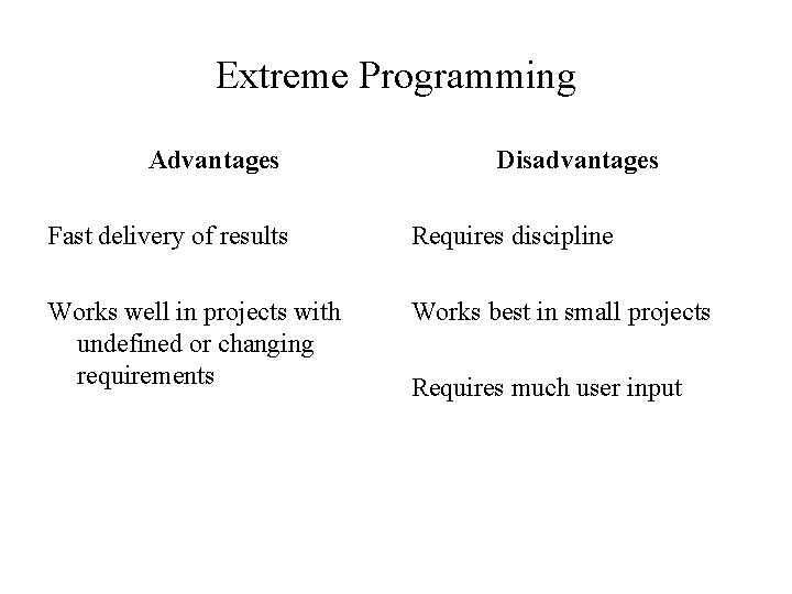 Extreme Programming Advantages Disadvantages Fast delivery of results Requires discipline Works well in projects