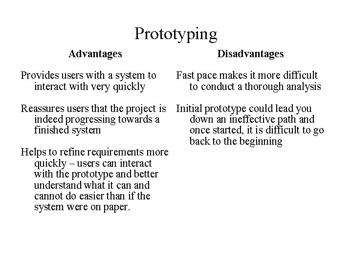 Prototyping Advantages Provides users with a system to interact with very quickly Disadvantages Fast