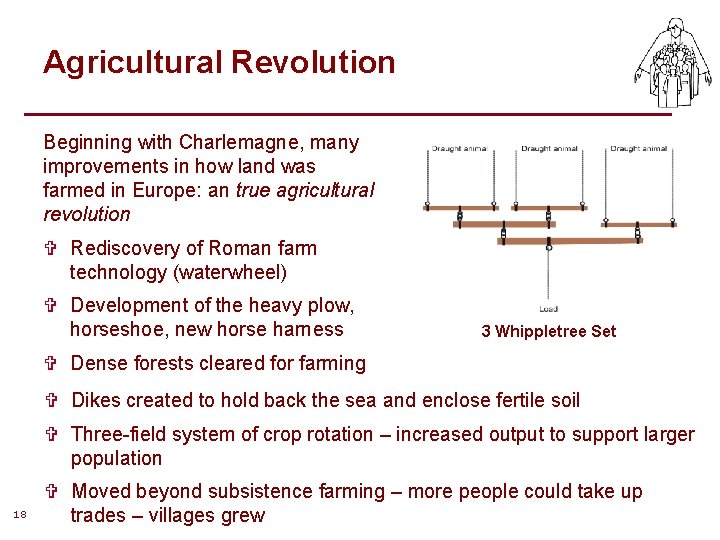 Agricultural Revolution Beginning with Charlemagne, many improvements in how land was farmed in Europe: Agricultural Revolution Beginning with Charlemagne, many improvements in how land was farmed in Europe: