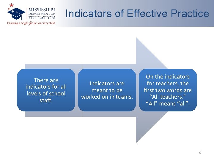 Indicators of Effective Practice There are indicators for all levels of school staff. Indicators