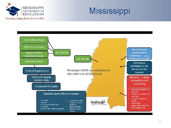 Mississippi 7 