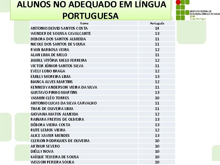 ALUNOS NO ADEQUADO EM LÍNGUA PORTUGUESA Nome ANTONIO DEIVID SANTOS COSTA WENDER DE SOUSSA