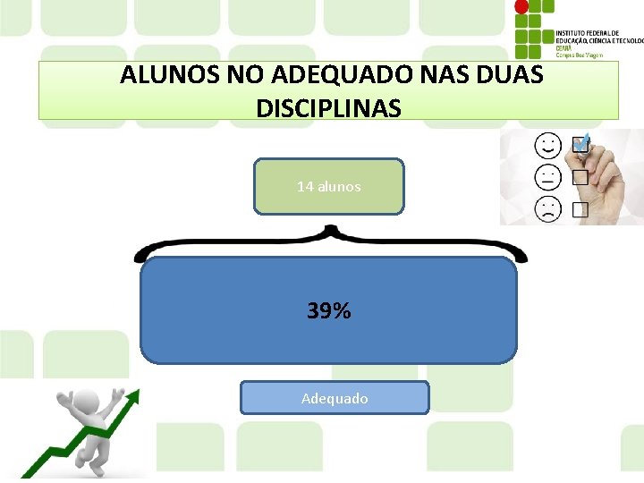 ALUNOS NO ADEQUADO NAS DUAS DISCIPLINAS 14 alunos 39% Adequado 