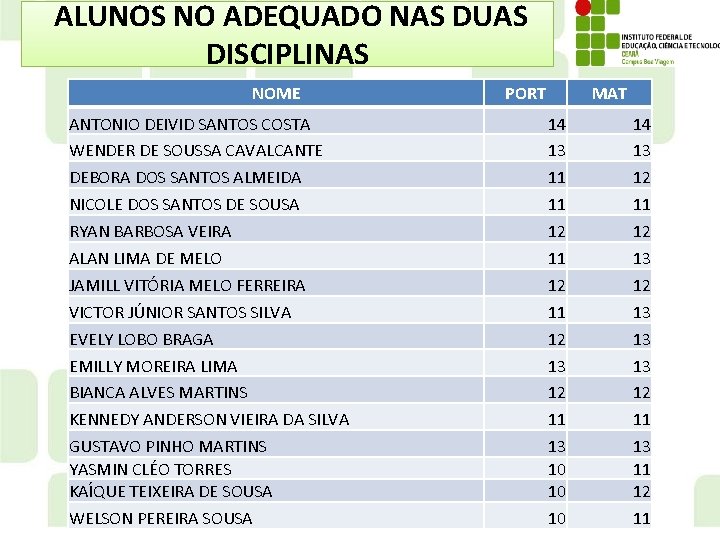 ALUNOS NO ADEQUADO NAS DUAS DISCIPLINAS NOME ANTONIO DEIVID SANTOS COSTA WENDER DE SOUSSA