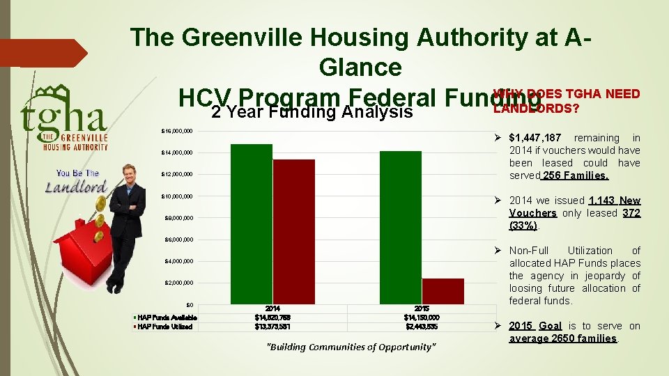 The Greenville Housing Authority at AGlance WHY DOES TGHA NEED HCV Program Federal Funding The Greenville Housing Authority at AGlance WHY DOES TGHA NEED HCV Program Federal Funding